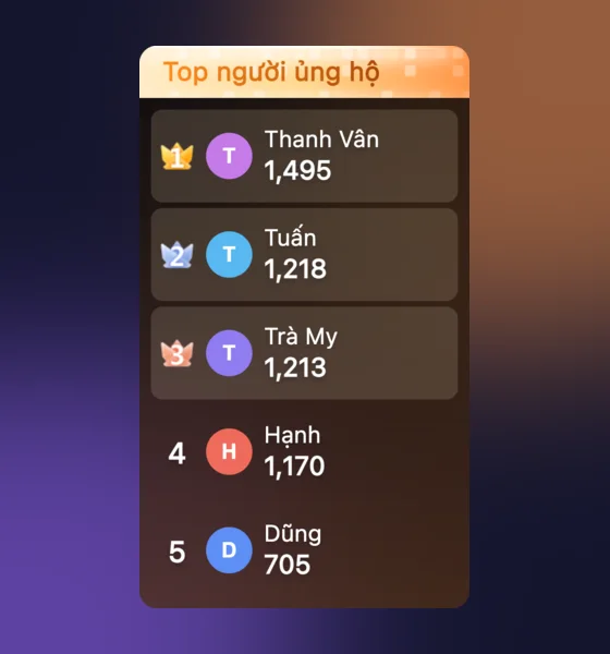Widget Top người ủng hộ: năm người tặng quà nhiều nhất, ba người đầu có vương miện
